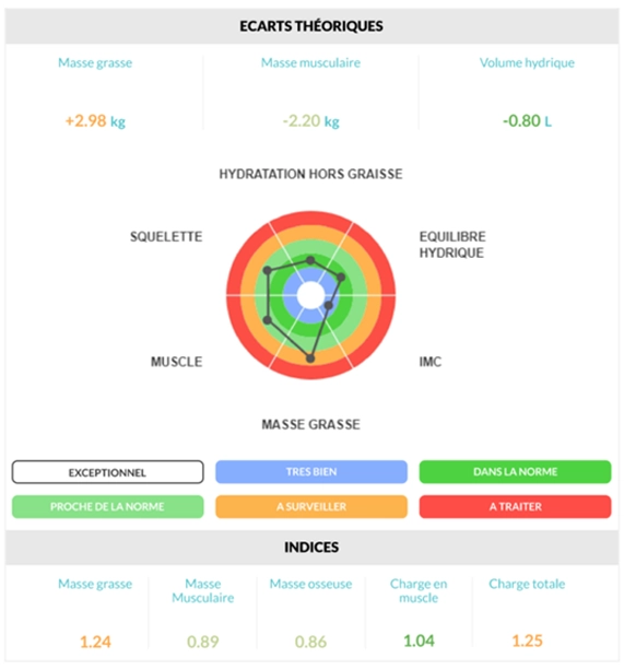 echarts theoriques -                                                                indices