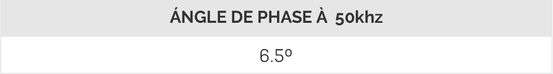 Mesure de l'angle de phase pour l'évaluation nutritionnelle par bioimpédance en milieu clinique.
