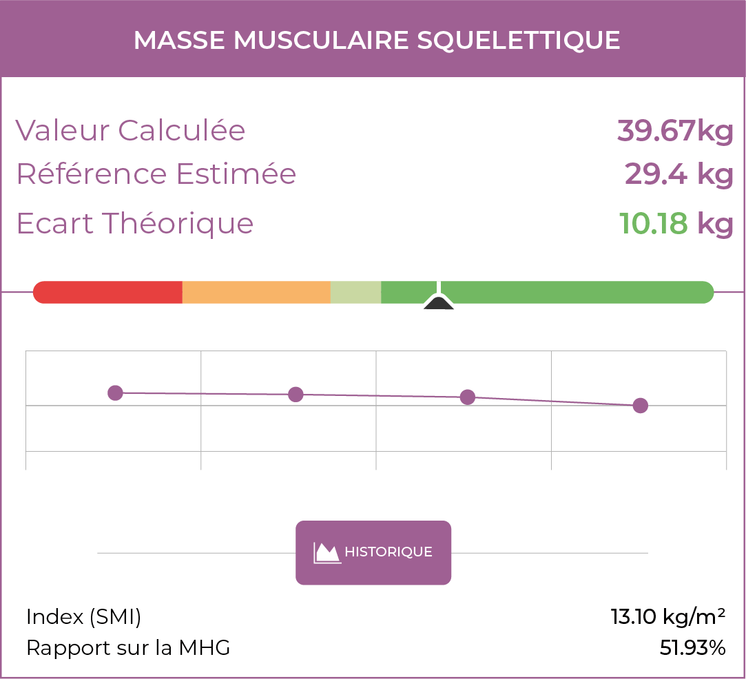 Analyse de la masse musculaire squelettique pour l'évaluation nutritionnelle par bioimpédance.